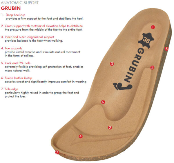 What Is An Orthopedic Shoe? Grubin Shoes Australia